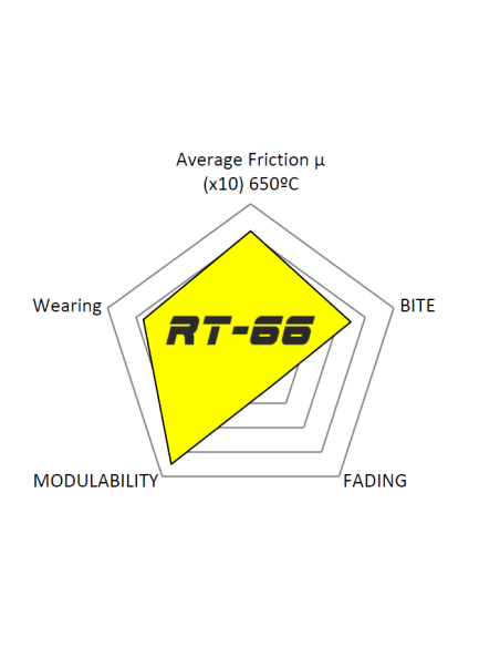 FRONT RACING BRAKEPADS RT66 HONDA ACCORD TYPE R CIVIC MB6 MC2 CRV HRV INTEGRA DC2 NSX PRELUDE BB