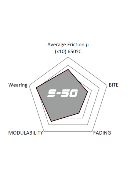 REAR HIGH PERFORMANCE BRAKEPADS S50 AUDI CITROEN DS FIAT FORD LANCIA OPEL PEUGEOT SEAT SKODA VW