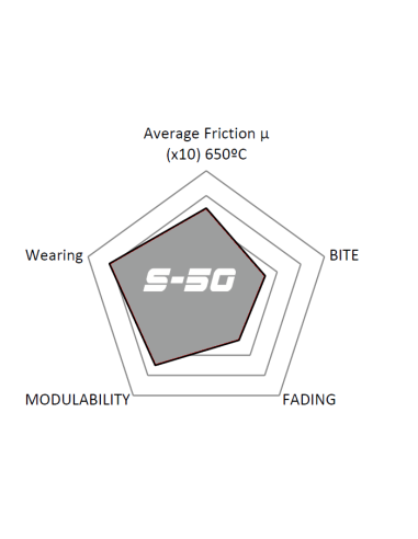 REAR HIGH PERFORMANCE BRAKEPADS S50 BMW SERIE 1 E81 E87 3 E90 E92 MINI COUNTRYMAN R60 PACEMAN R61