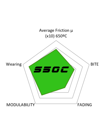 FRONT HIGH PERFORMANCE BRAKEPADS S50C VOLSKWAGEN MULTIVAN T7 (Ø340mm DISC)