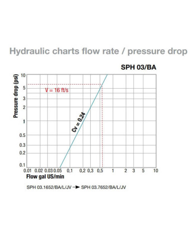 Conector Rapido Macho Stäubli Unf (Dash 3) Para Liquido Frenos (Epdm)