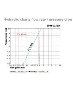 Stäubly dry brake quick female UNF socket (dash 3) for brake fluid (EPDM) 2