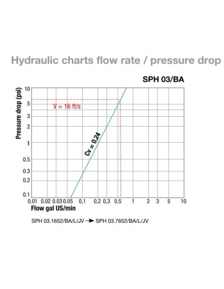 Conector Rapido Hembra Stäubli Unf (Dash 3) Para Liquido Frenos (Epdm)