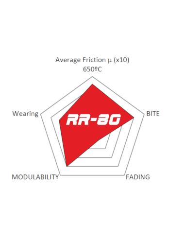 PASTILLAS DE FRENO RACING RR80 ALCON...