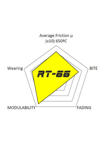RACING BRAKEPADS RT66 AP RACING...
