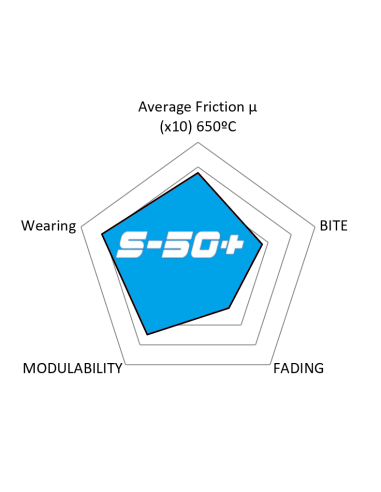 Front S50+ High Performance Plus brakepads for BMW 3 G20 G21 5 G31 7 G11 X3 F97 X4 F98 X5 F95 X6 F96